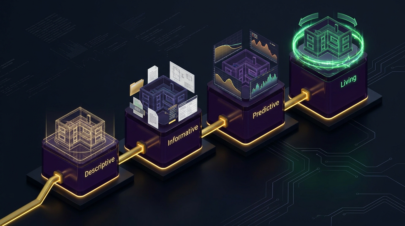 3D isometric data visualization of the Digital Twin Consortium four maturity stages: Descriptive, Informative, Predictive, and Living