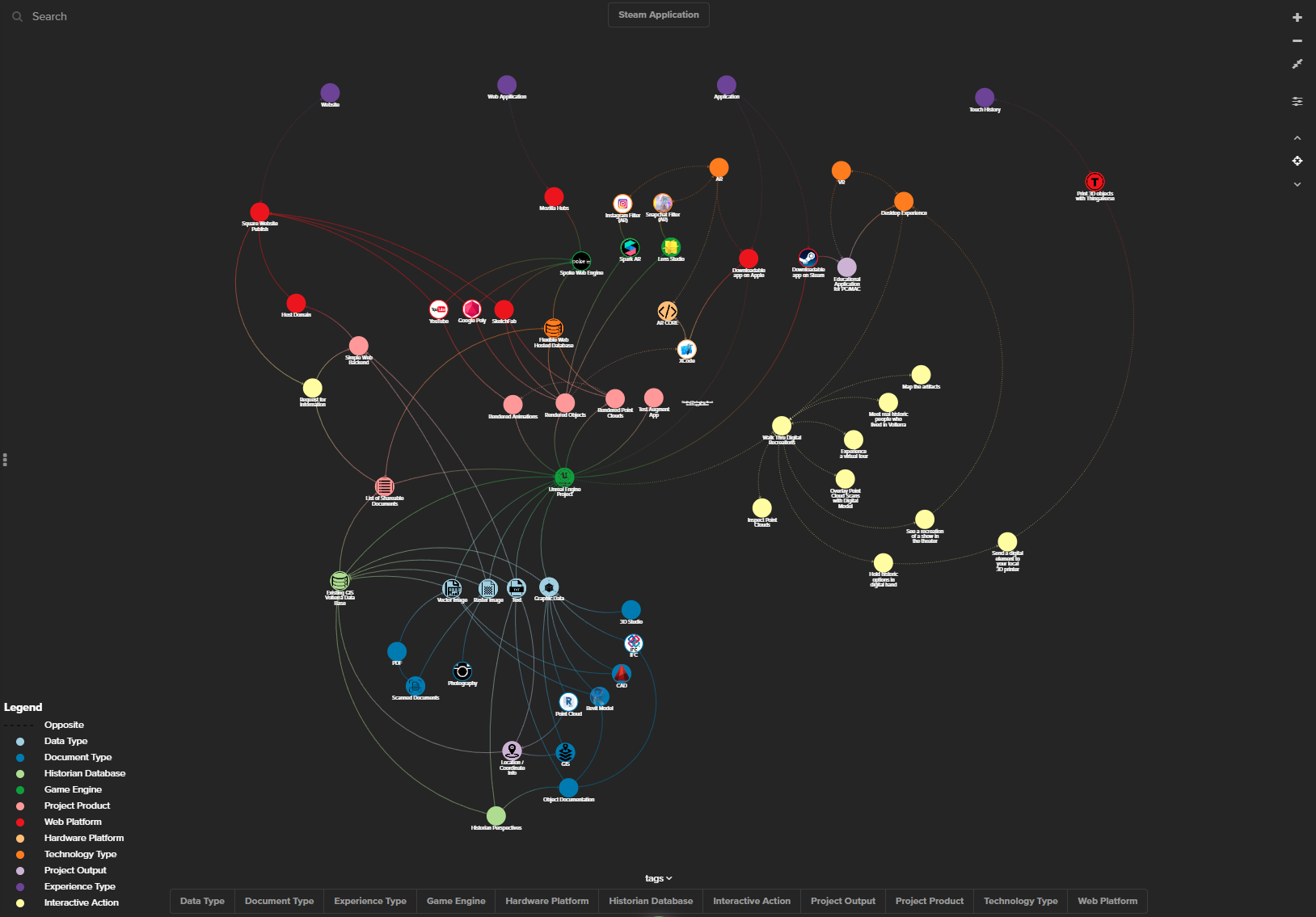 Volterra-Detroit Foundation Kumu Systems Map